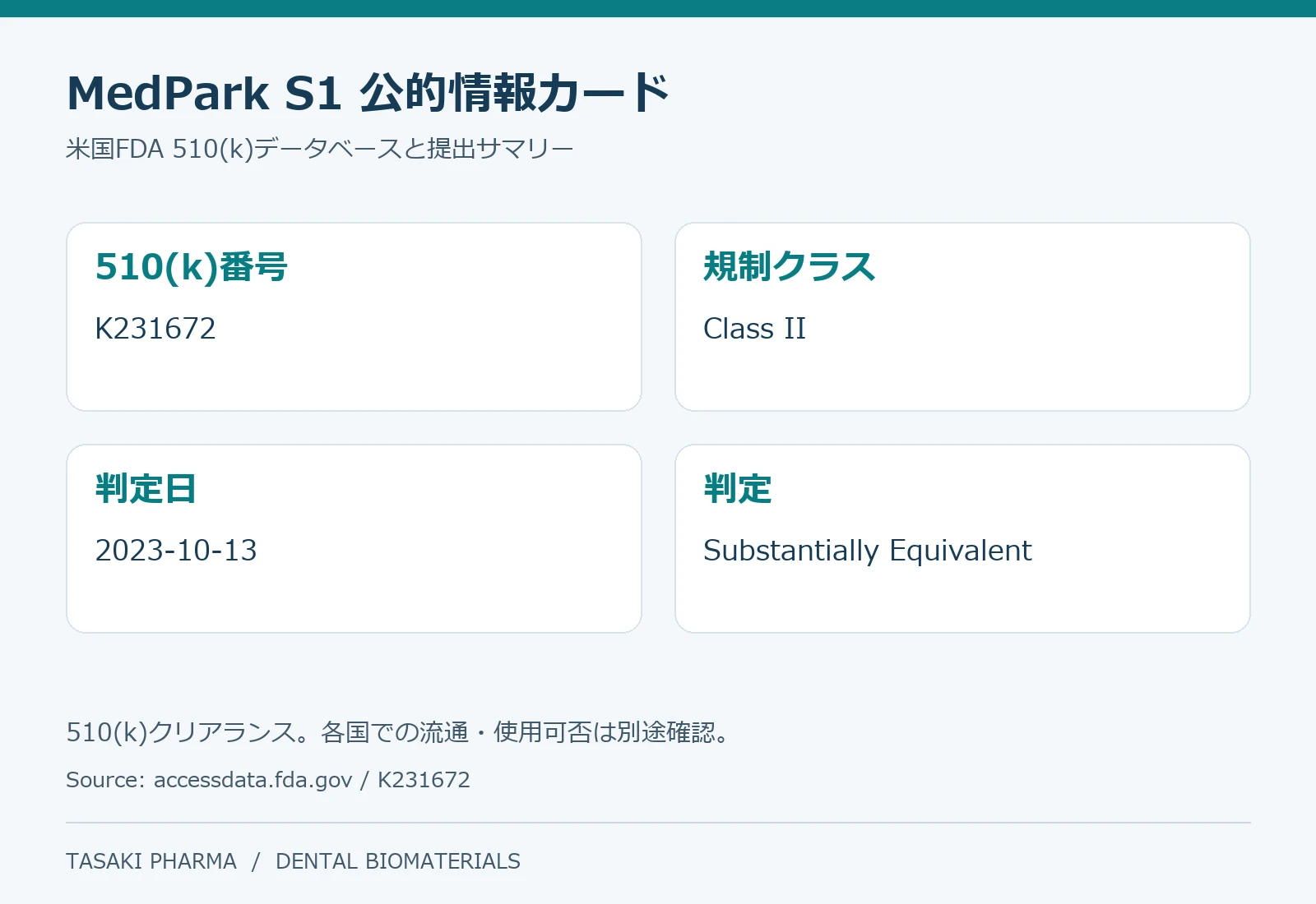 FDA公開情報によるMedPark S1の製品区分と510(k)記録