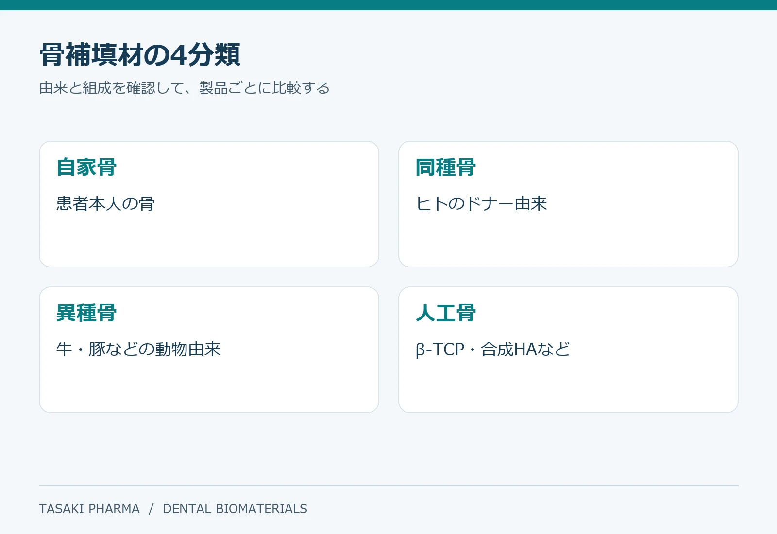 骨補填材の4分類と由来