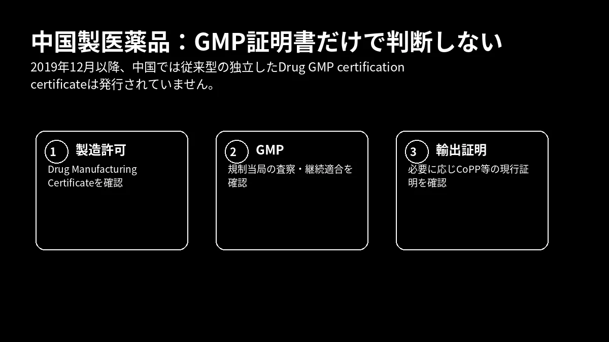 中国製医薬品で確認する製造許可・GMP査察・CoPP