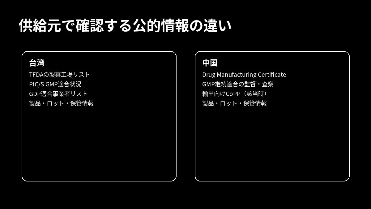 台湾TFDAと中国NMPAで確認する製造・流通情報の違い