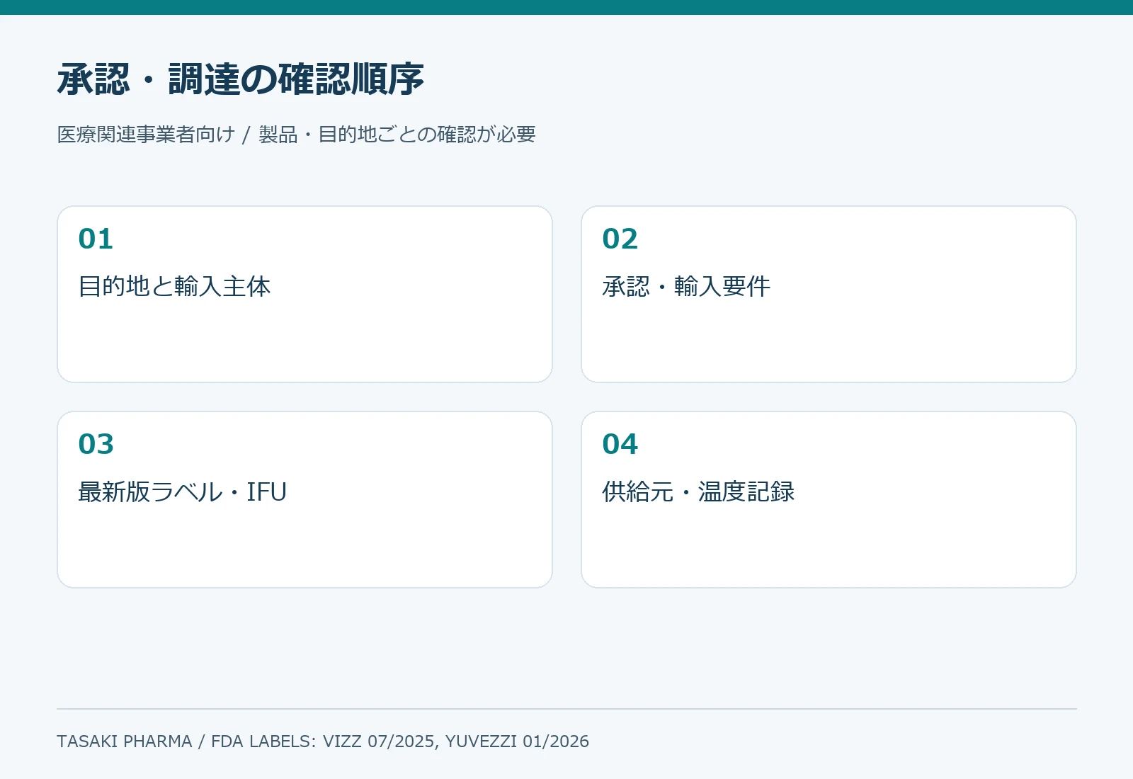 老眼治療用点眼薬の海外調達10項目チェックリスト
