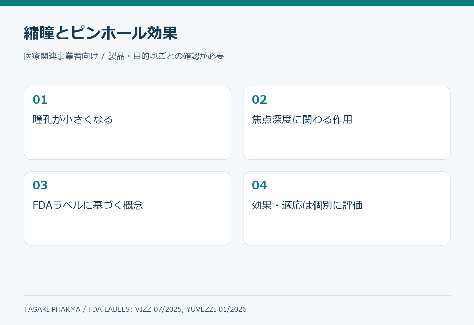 VIZZとYUVEZZIの作用機序と老眼の見え方を示す図